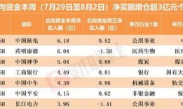资金最新爆料最新消息,揭秘市场动态与投资新趋势